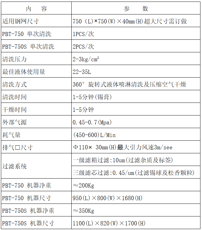 全氣動(dòng)鋼網(wǎng)清洗機(jī)