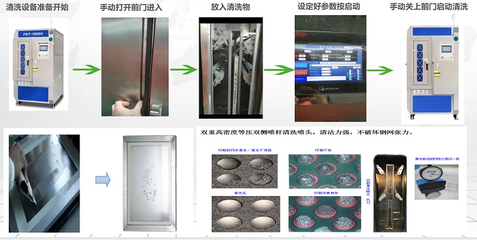 博易盛鋼網(wǎng)清洗機清洗流程